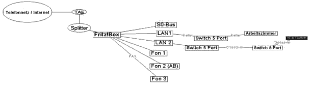 Netzwerk (schematisch)